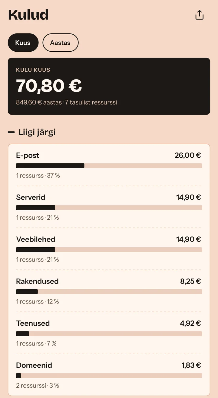 Kulud: kogukulu kuus 70,80 € ja aastas 849,60 € ning jaotus ressursi liigi järgi.